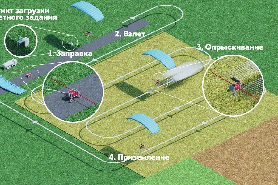 Транспортный БПЛА парашютного типа линейки проекта «ZONDEK»