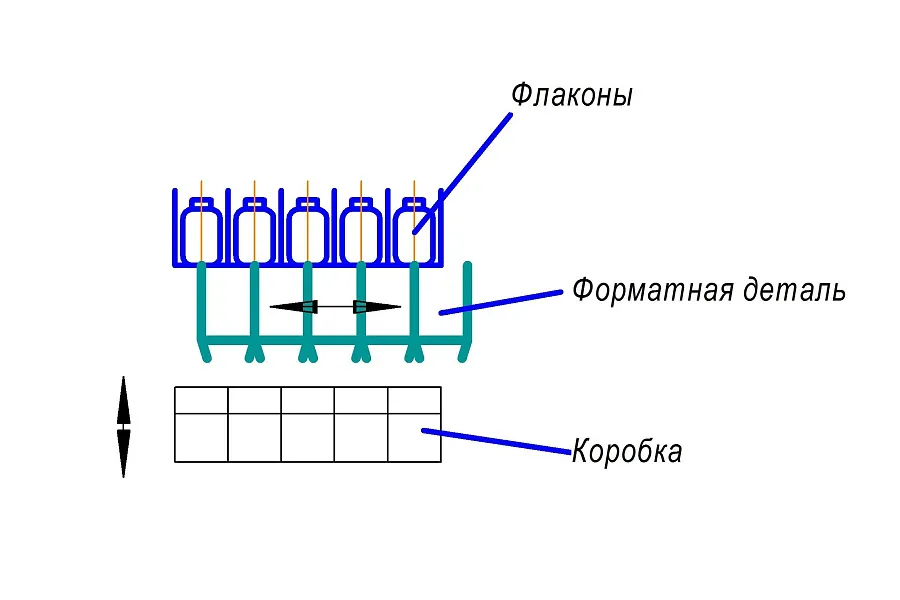 Машина групповой упаковки