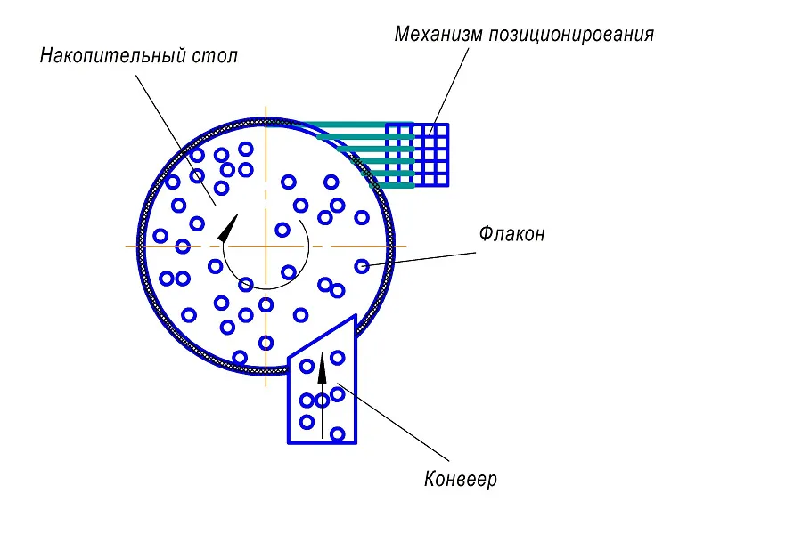 Машина групповой упаковки
